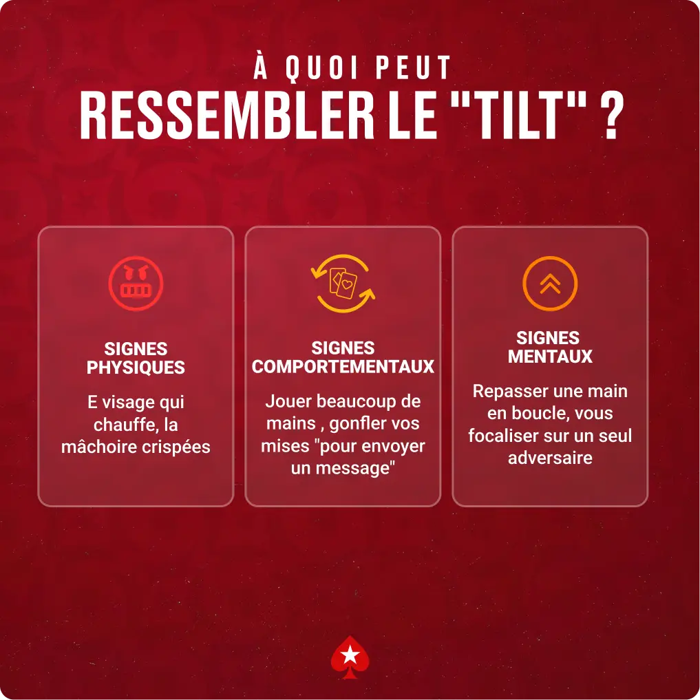 À quoi peut ressembler le tilt